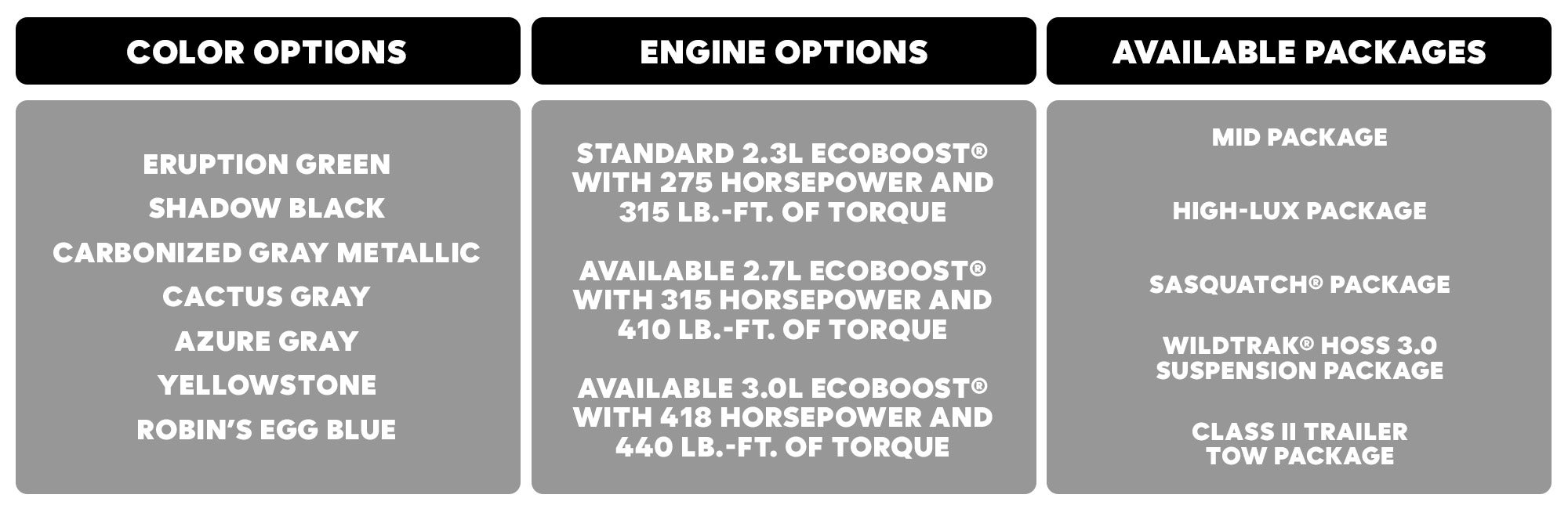 2024 Ford Bronco Engine Options